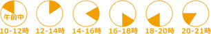 配送の時間指定可能時間 午前中10時~12時、12時~14時、14時~16時、16時~18時、18時~20時、20時~21時