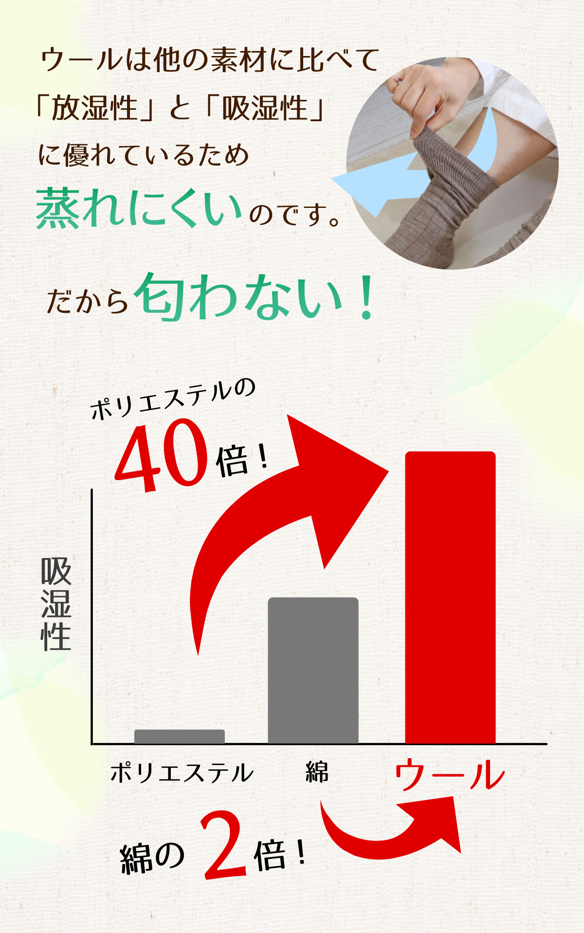 年中履けるウールソックス